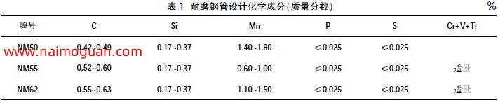 表1 耐磨鋼管設(shè)計化學(xué)成分(質(zhì)量分?jǐn)?shù))